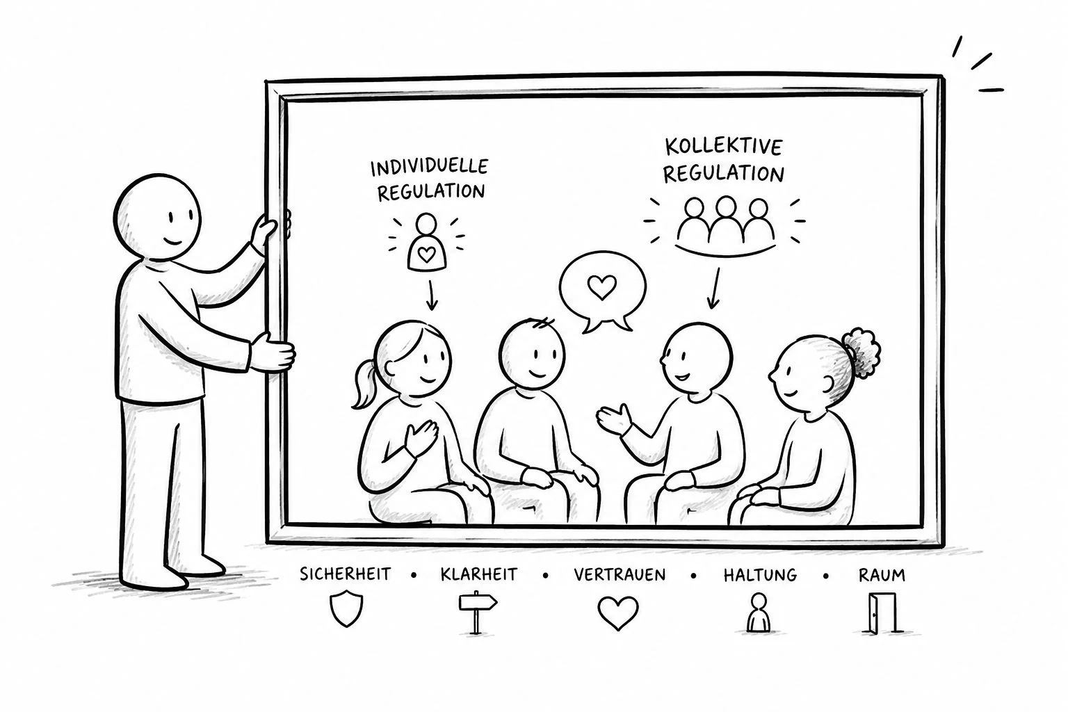 Mehr als Schutz: Selbstregulation im Team fördern